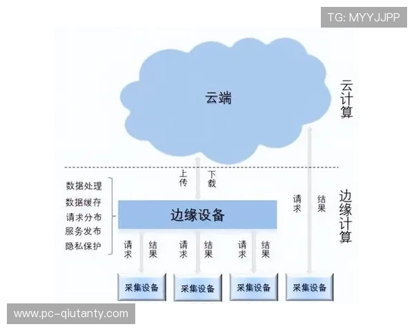 全IP化架构不仅重塑了通信底座 还驱动赛事执行流程向云端深度迁移